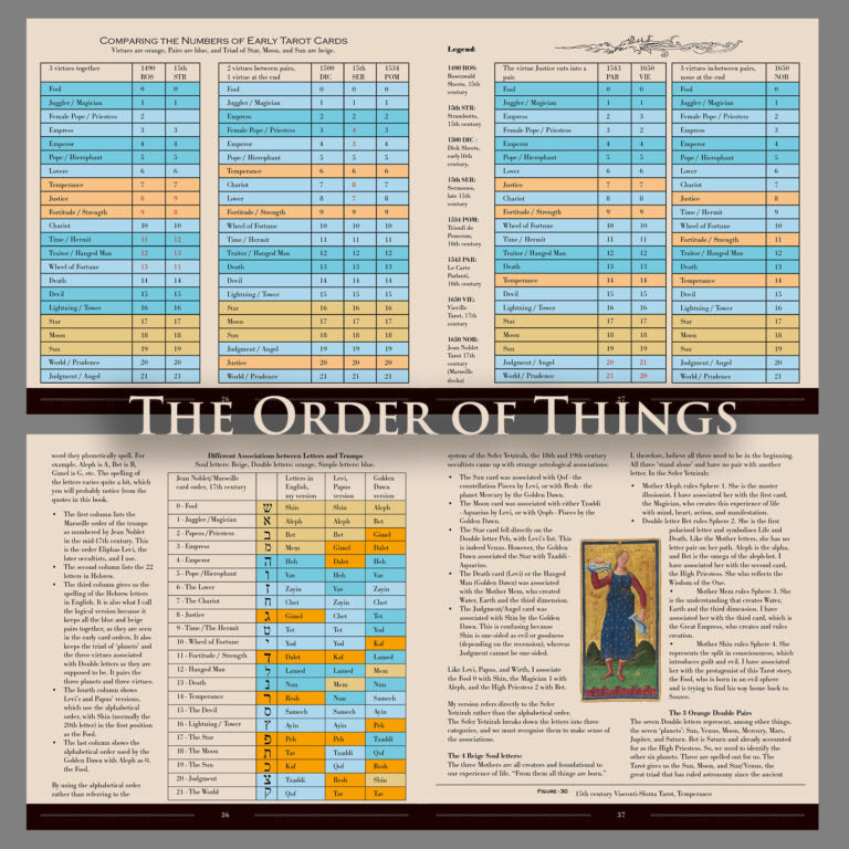 Liba Waring "The Tree and The Tarot" Guidebook