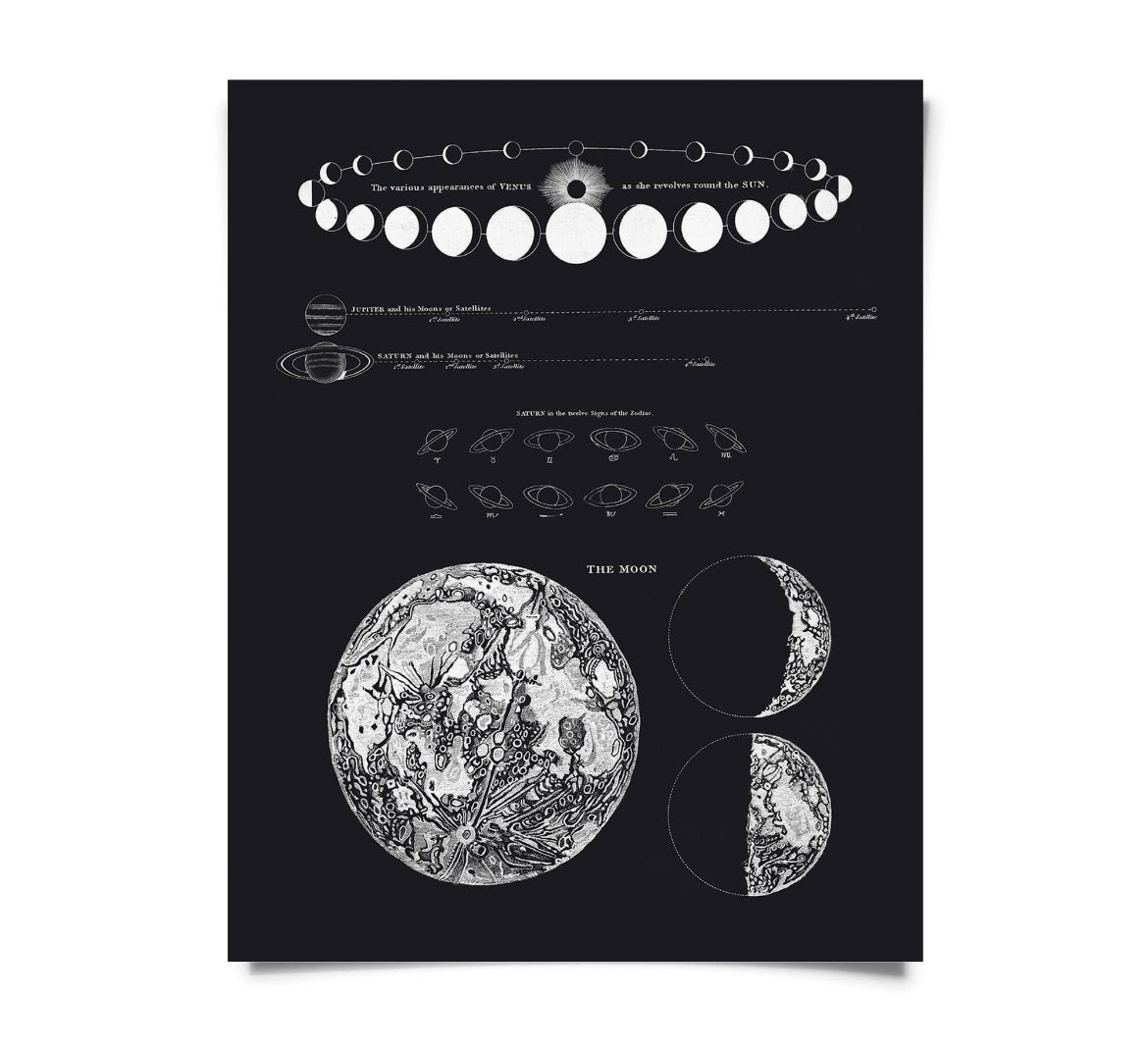 Curious Prints "Moon Map & Venus" Hanging Print w/Black Frame